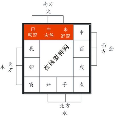 三煞位意思